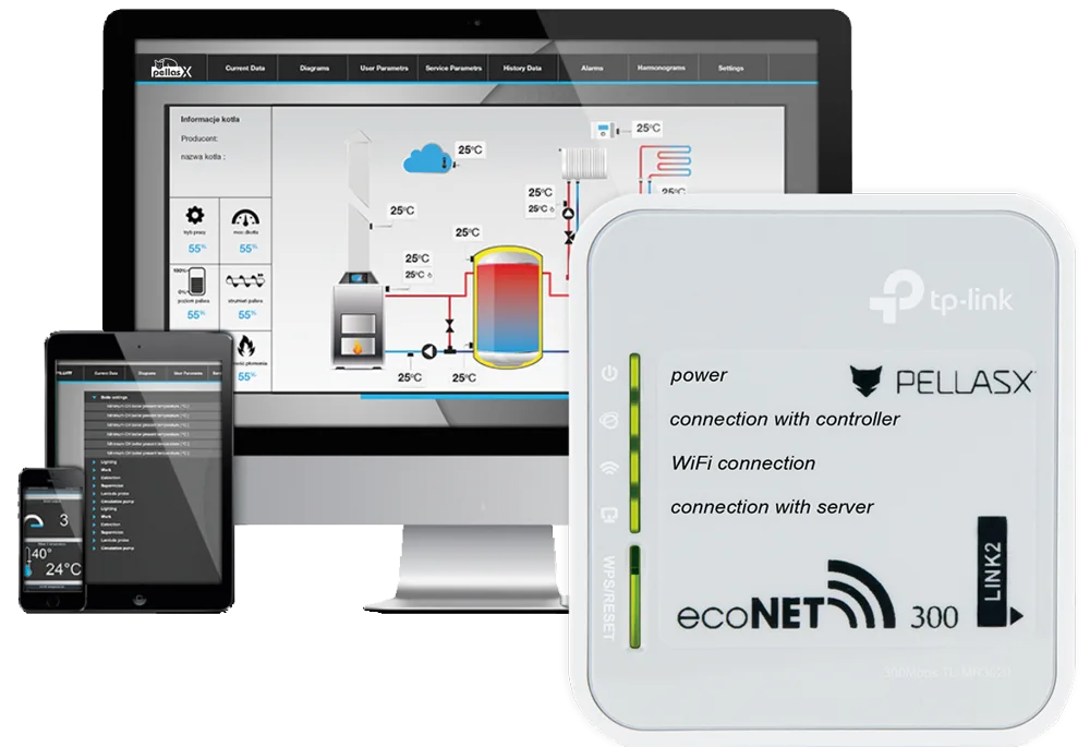 Net Control PellasX